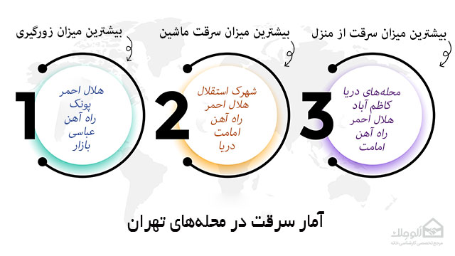 آمار سرقت و زورگیری در تهران